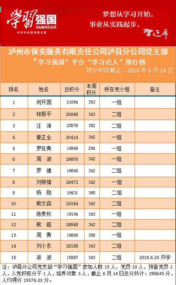 2万多分 笔者是名副其实的学习达人.png